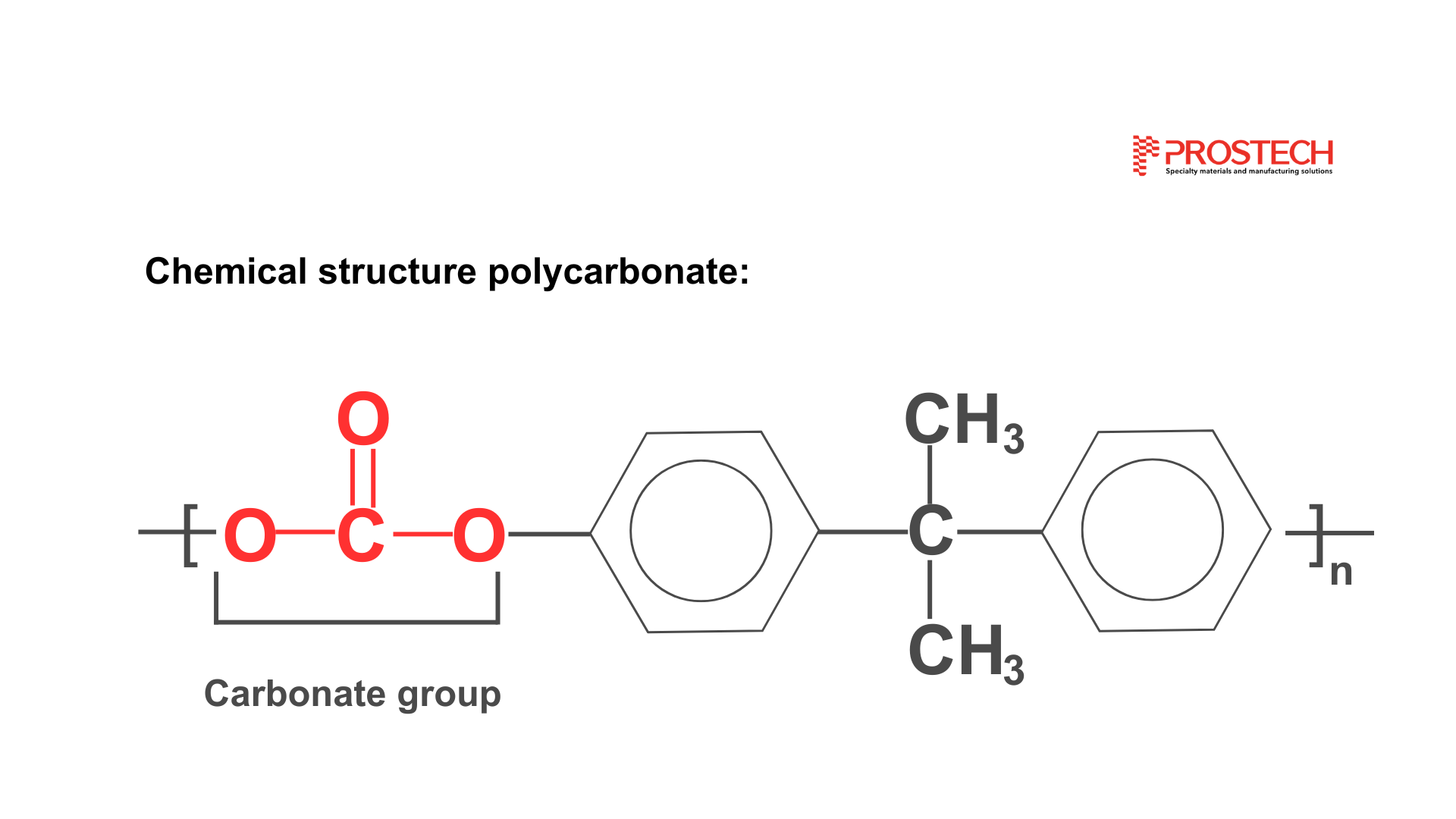 Chemical structure of polycarbonate