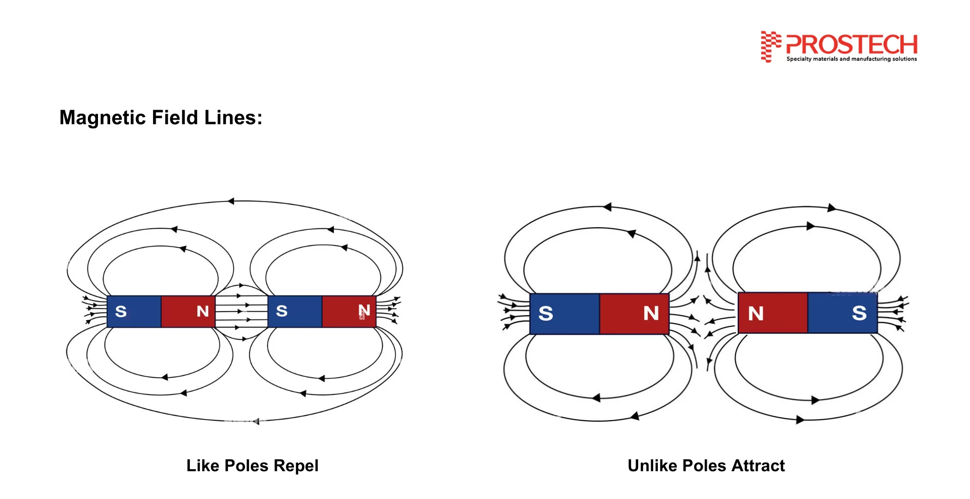 magnetic field lines