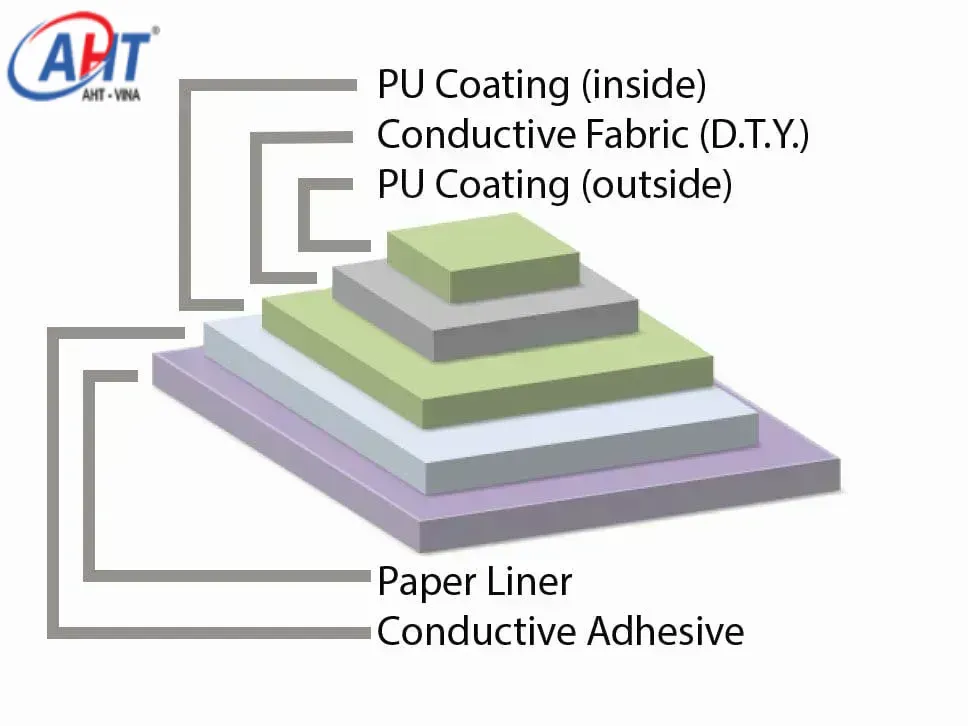 TGJTC03 Conductive Fabric Tape