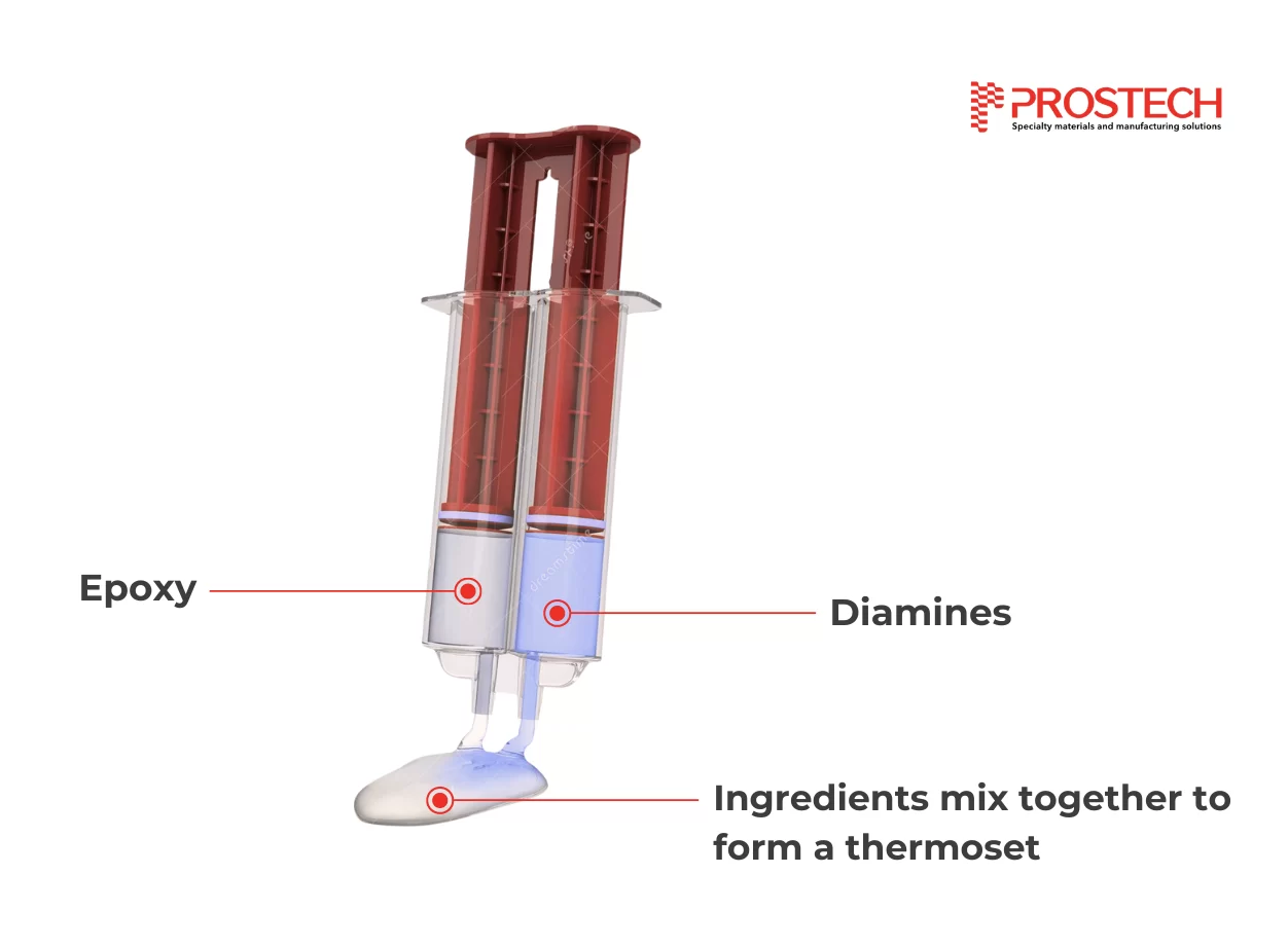 2 componet syringe