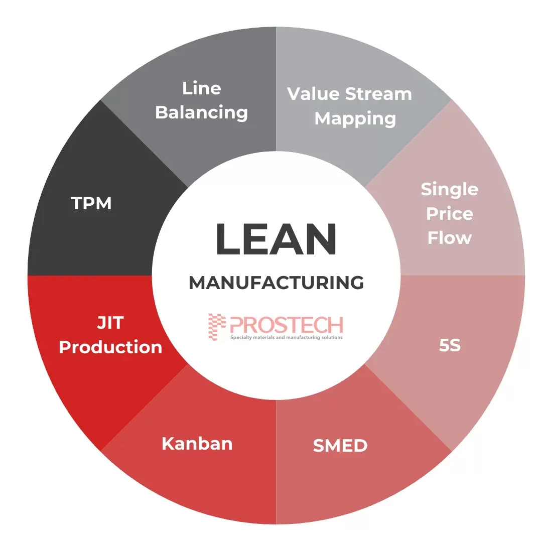 30-e1721105014621 lean manufacturing