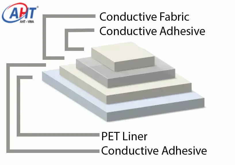 TGJTC05DL Electrically Conductive Tape with Double Sided PSA