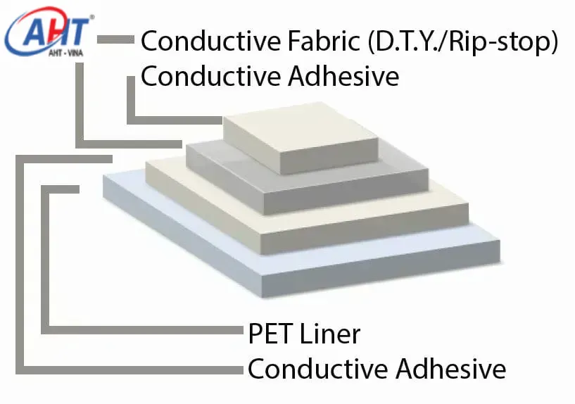 TGJTC05DLR Electrically Conductive Tape with Double Sided PSA & Enhanced Durability