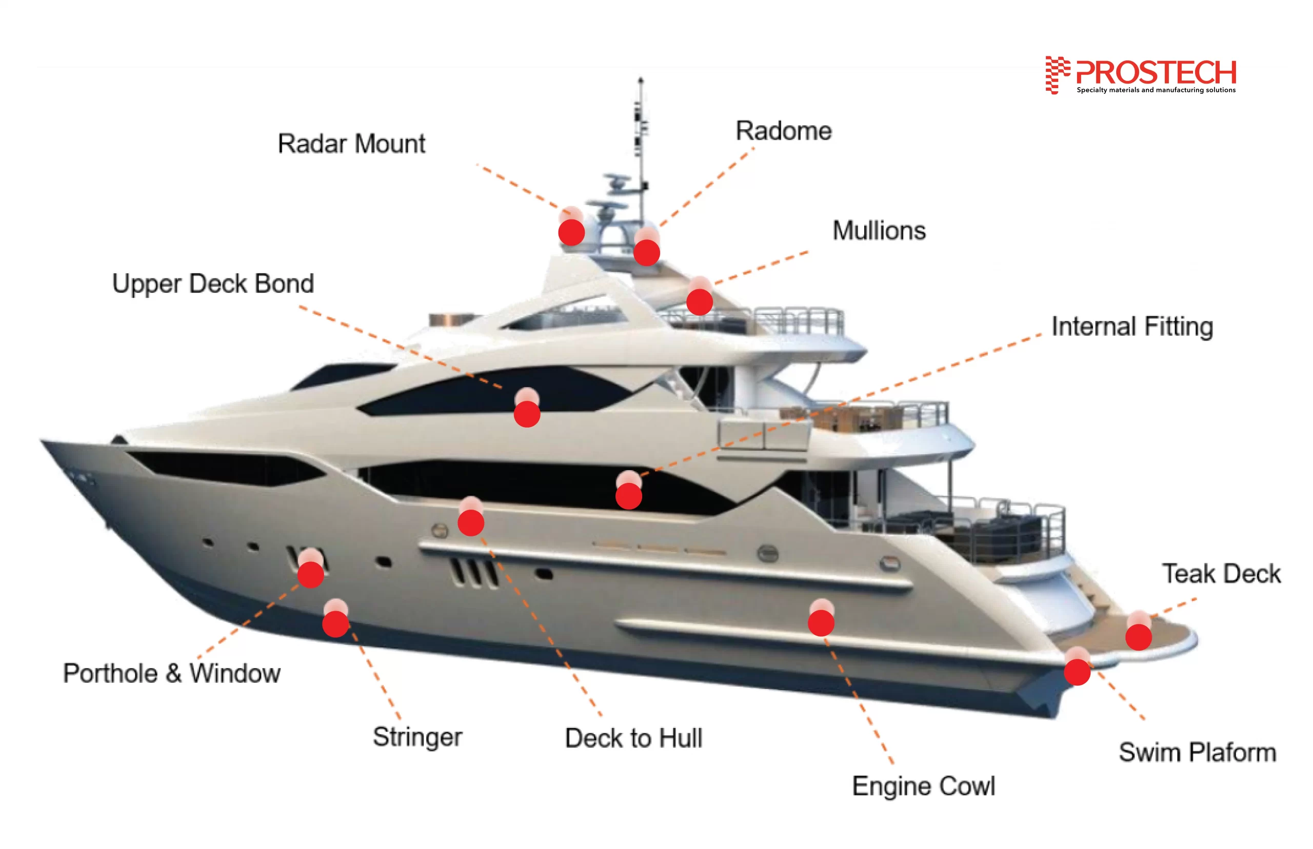 Adhesive applications in ship components