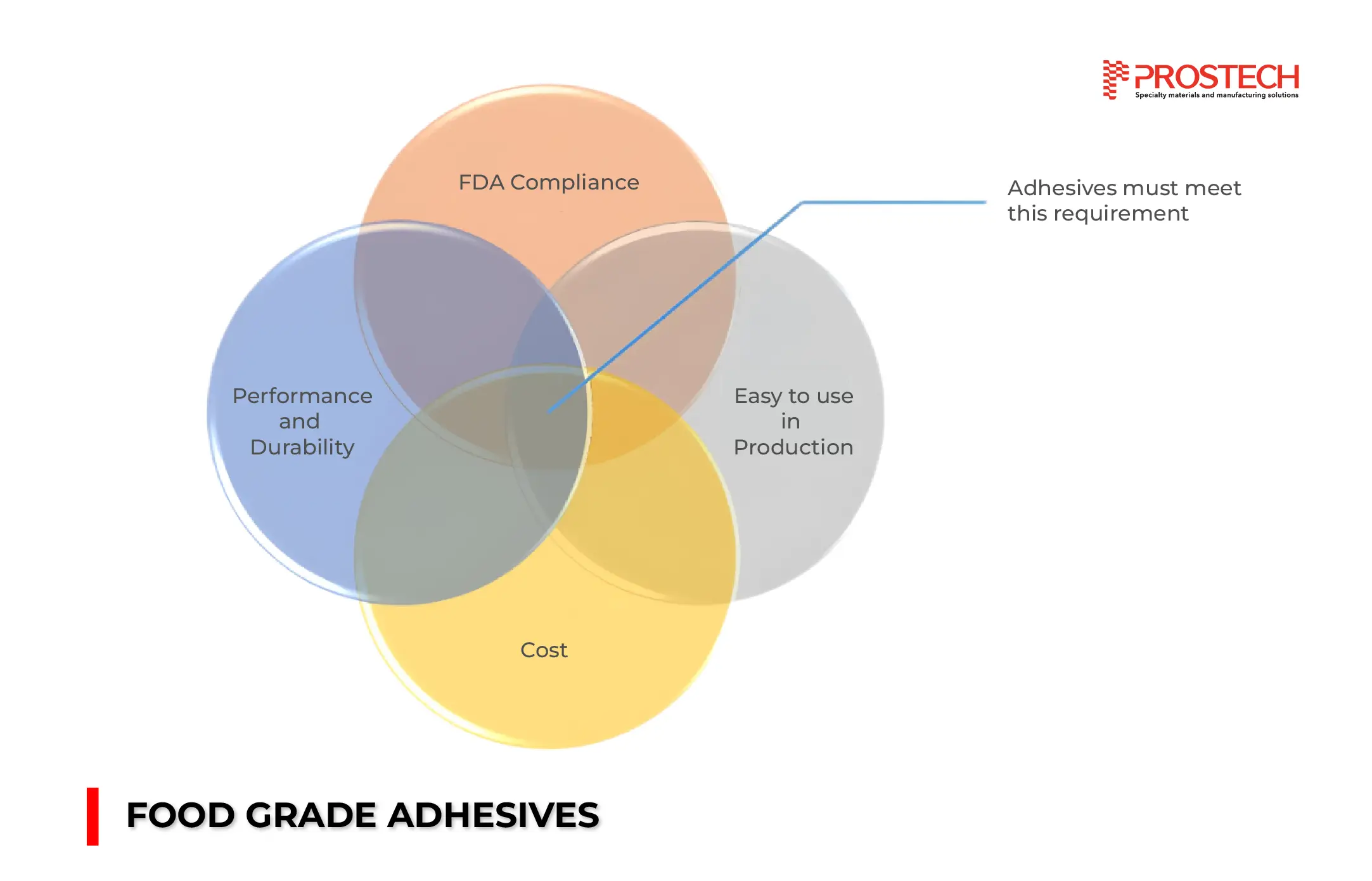 artboard-2 Food-grade Ahesives