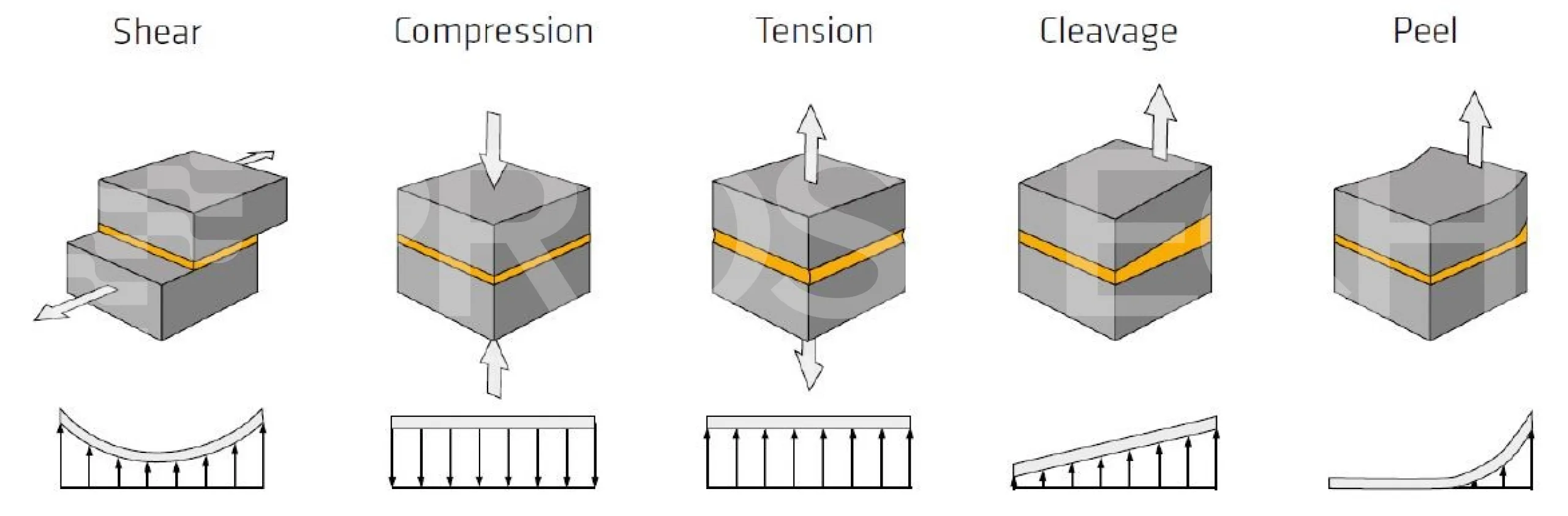 Bonding strength design prostech