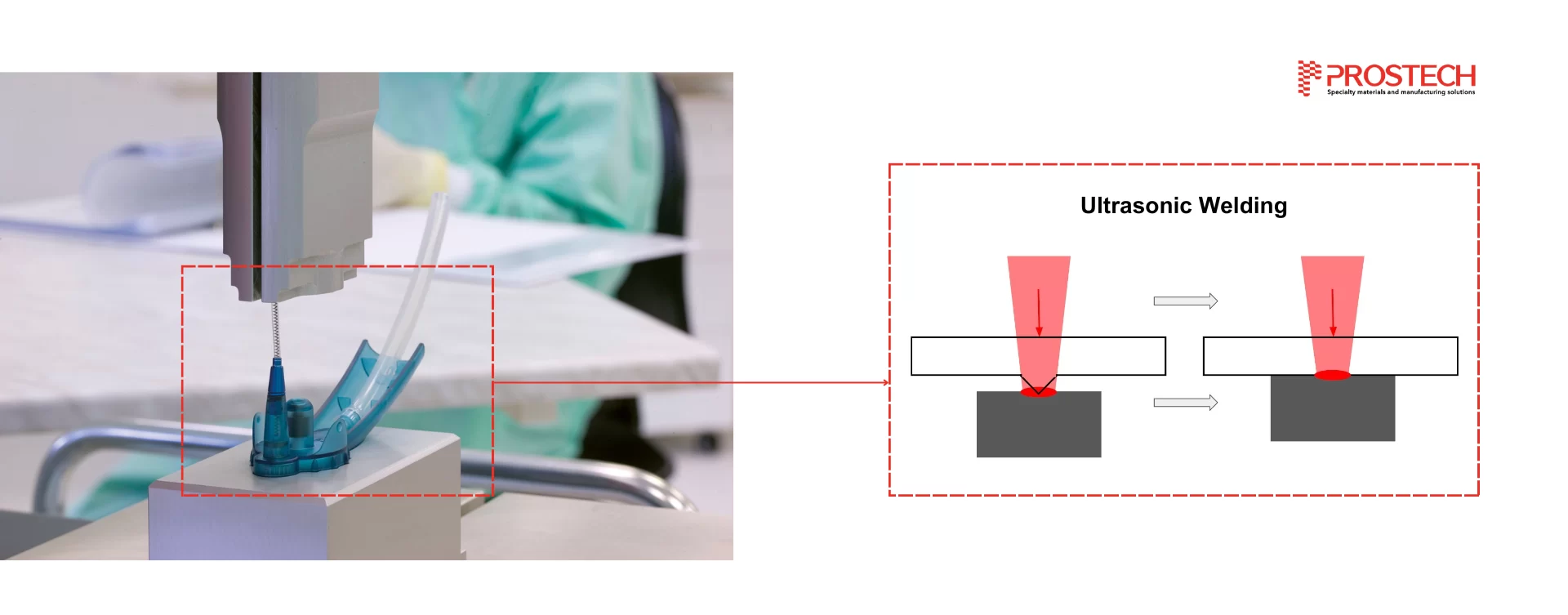 Ultrasonic welding