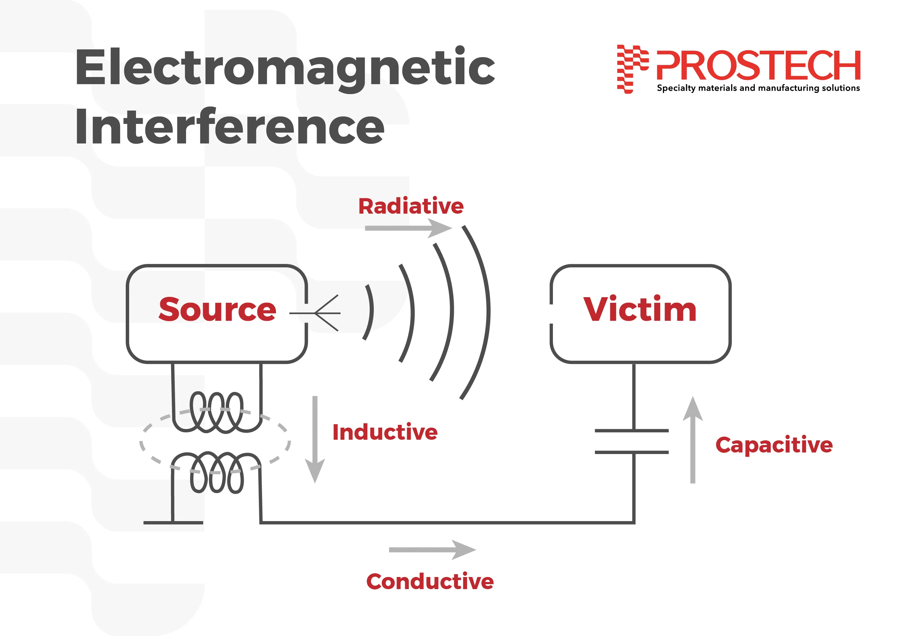 electromagnetic-interference-emi-definition-png Electromagnetic Interference EMI Definition