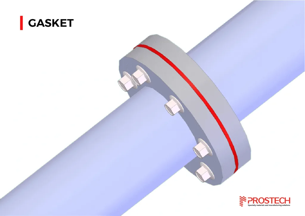 Application of Gasketing