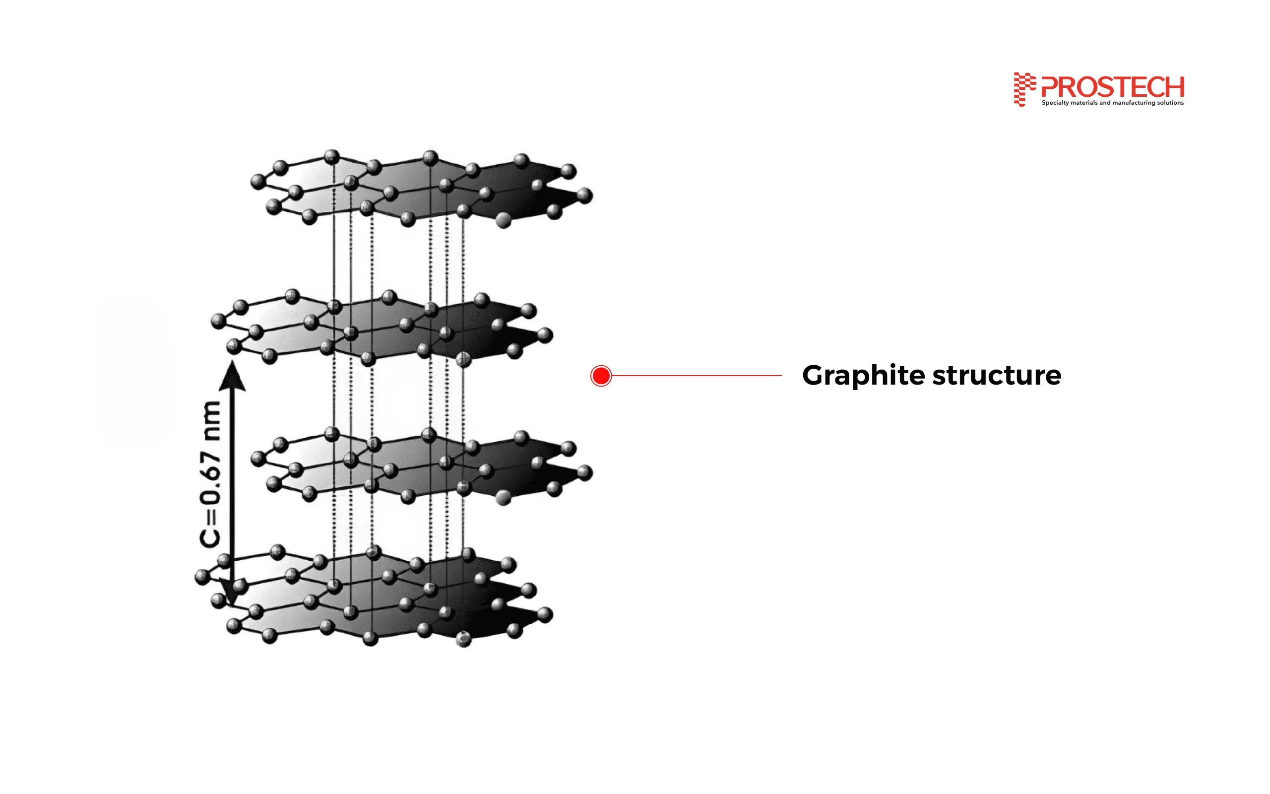 vật liệu graphite