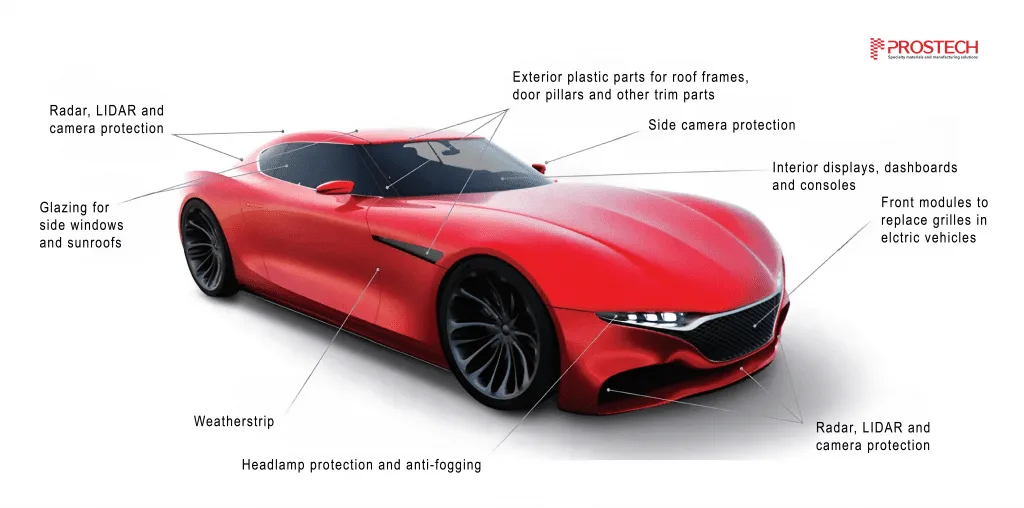 Hard coating for automotive components