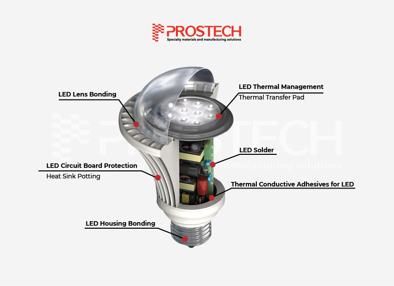 led-lighting-bonding-solution-01-1-1 LED LIGHTING BONDING SOLUTION-01