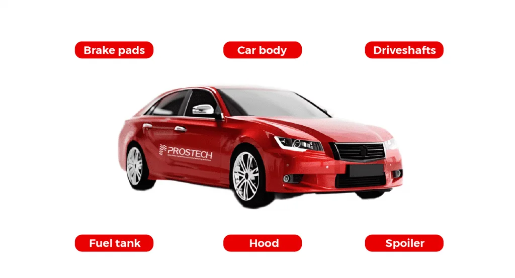 Application of composite materials in automotive