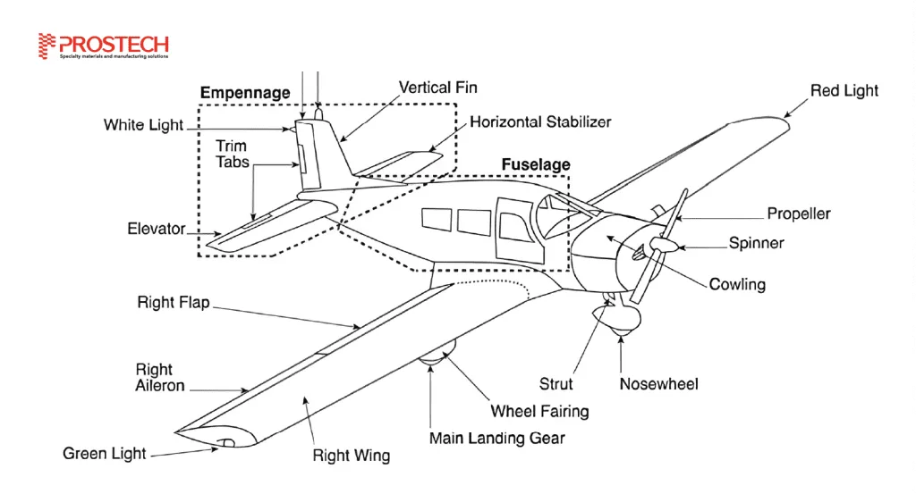Application of composite materials in Aerospace