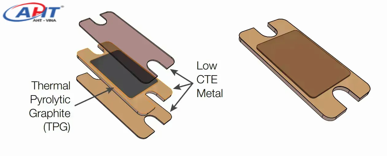Tản Nhiệt Tổng Hợp TMP-EX CTE Matched
