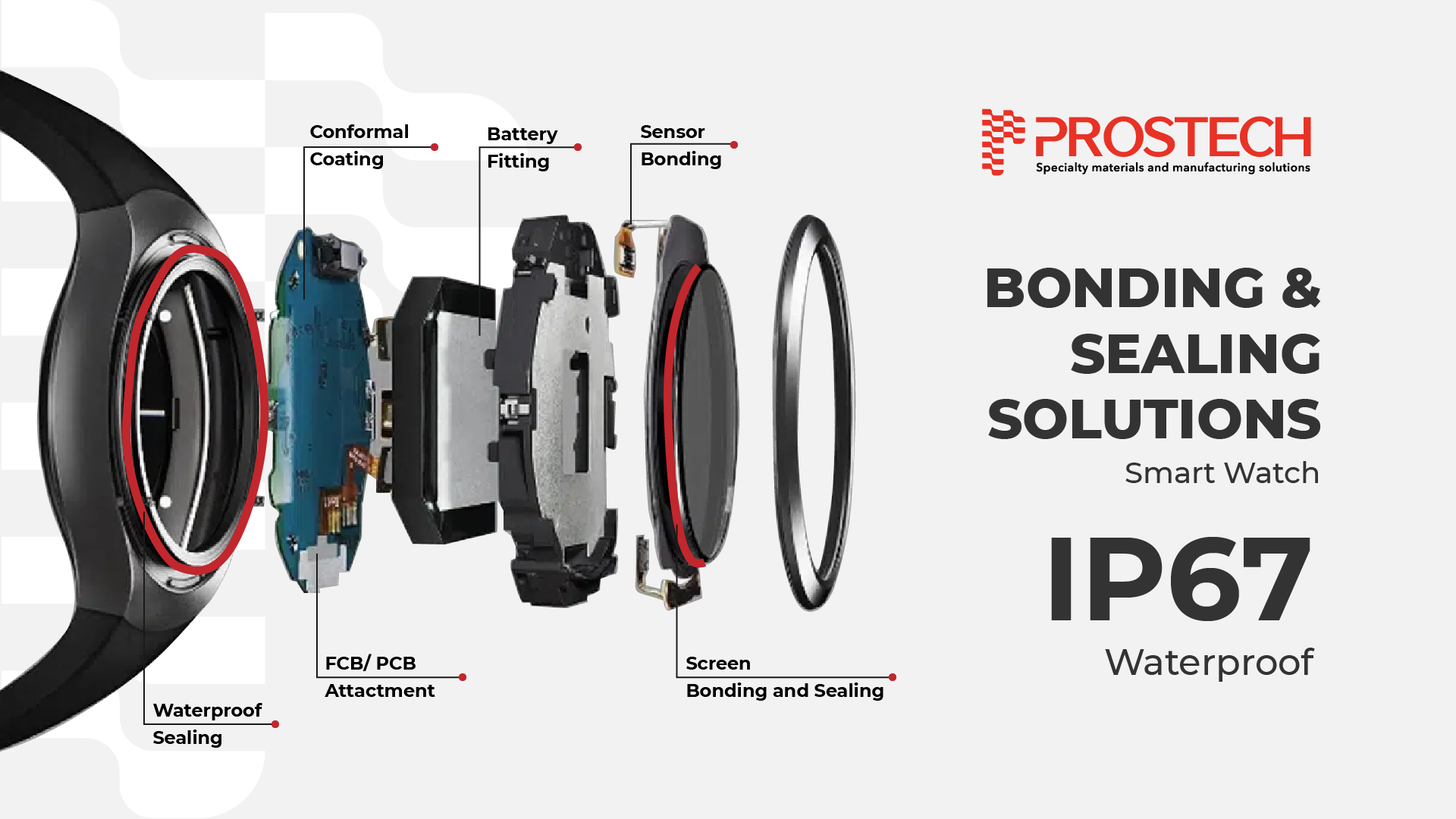 Mateial Solutions for Smart Watch