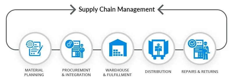 supply-chain-management-course-jpg