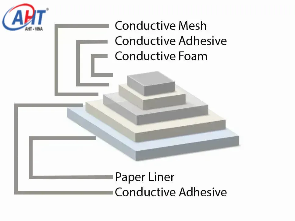 TGJECC Electrically Conductive Cushion Tape
