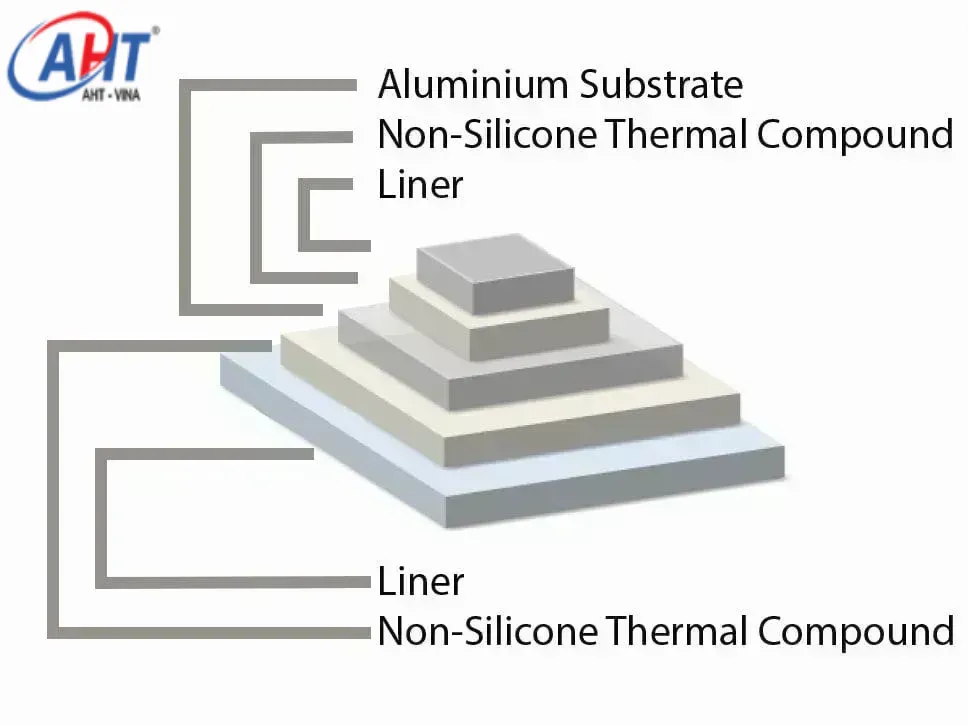TGZNSG Hybrid Thermal Pad