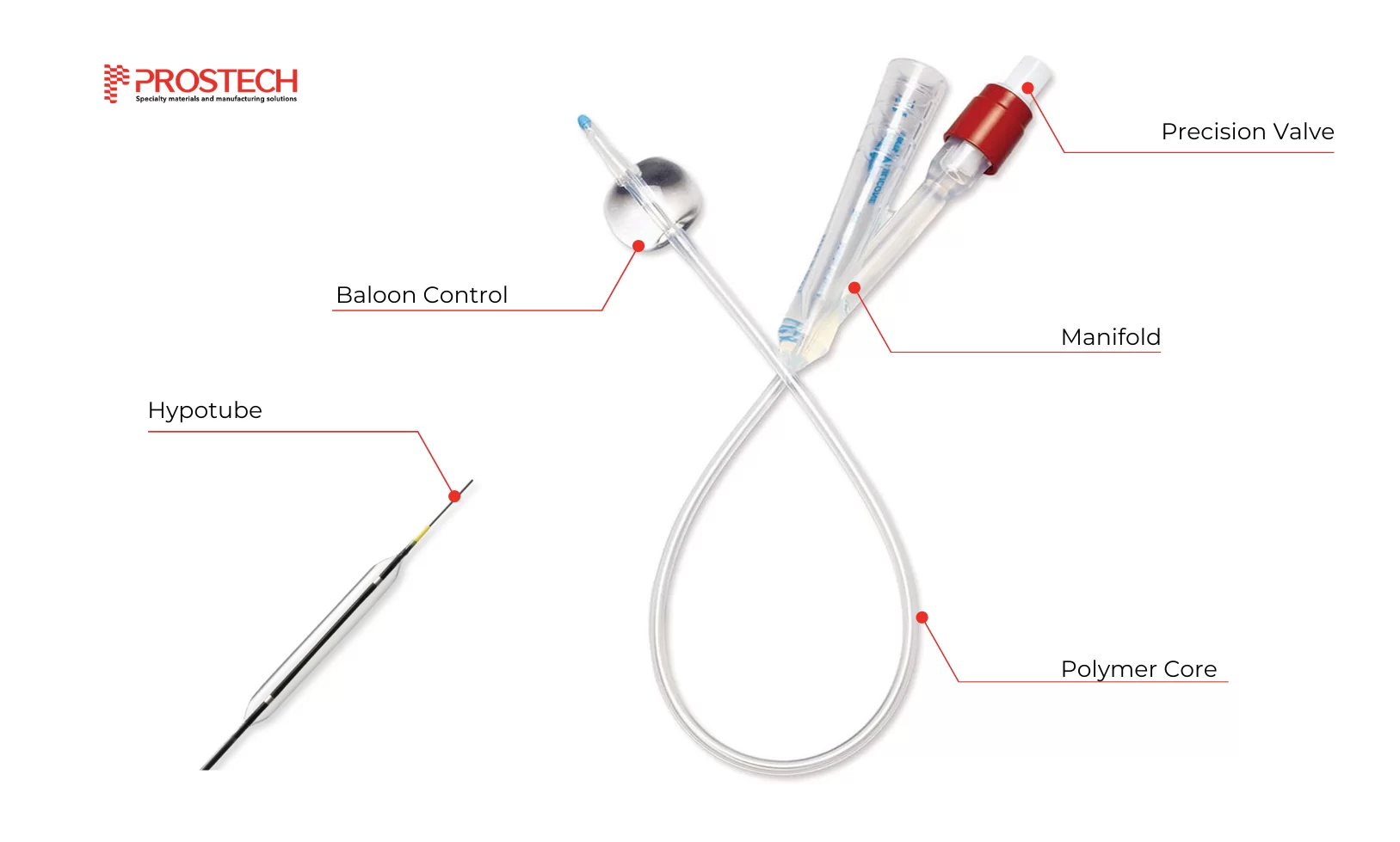 urinary-catheters-_1_-e1717474487959